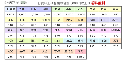 配送